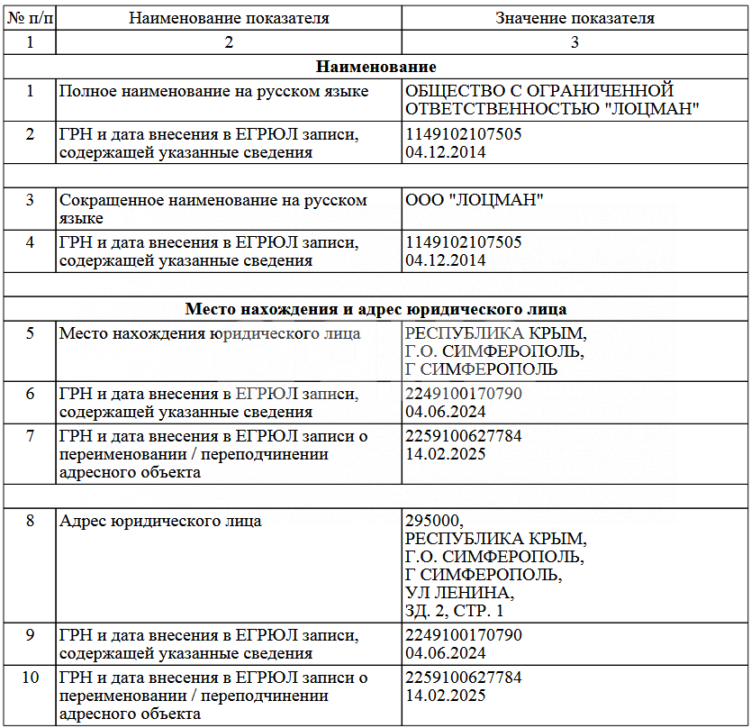 Фото №5: Коммерция 930 м² - Симферополь, Киевский, мкр. Марьино, ул. Симферопольская